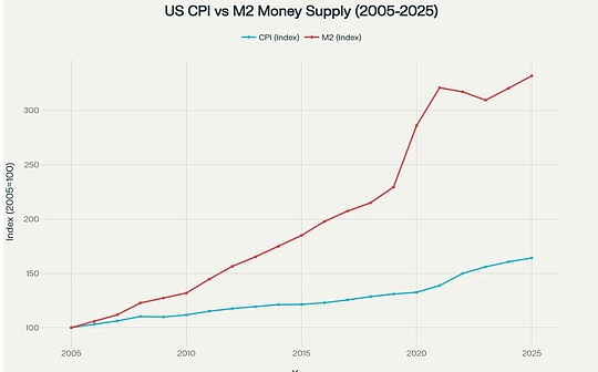 BTC四季度或有重大突破，黄金和BTC将捍卫购买力
