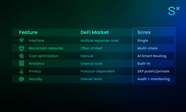 Screx：碎片化 DeFi 世界的掌舵之所