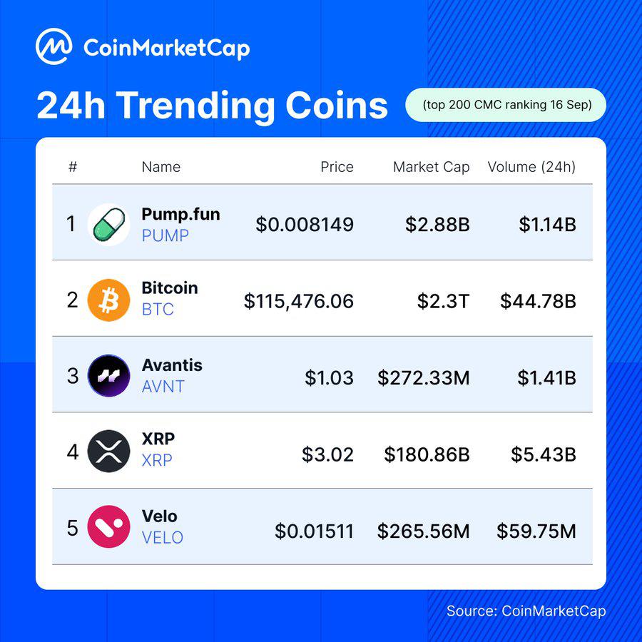 CoinMarketCap上过去24小时内的前5热门加密货币