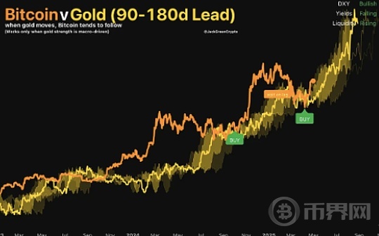 BTC正等着继续飙升